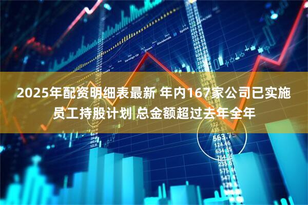 2025年配资明细表最新 年内167家公司已实施员工持股计划 总金额超过去年全年